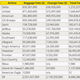 US airline change fees